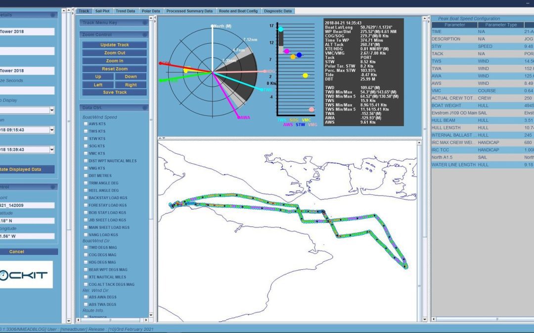 System Configuration : Why It Is The Way It Is