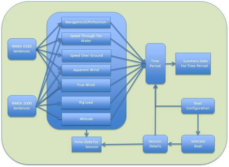 Ashtree marine data points Blue Box Architecture 20210309