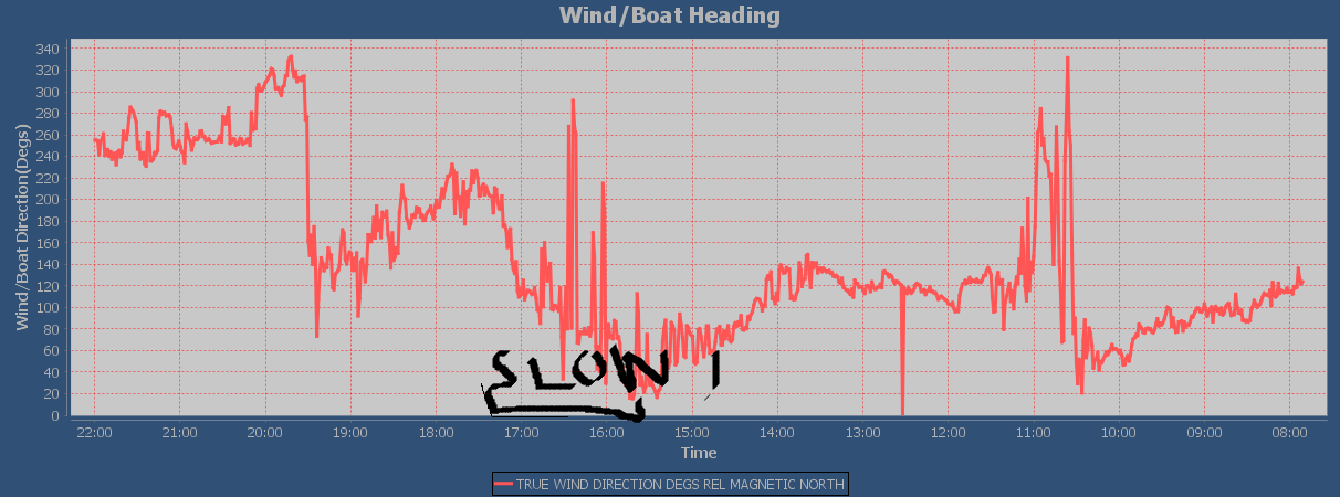 Wind_direction_Plot.png