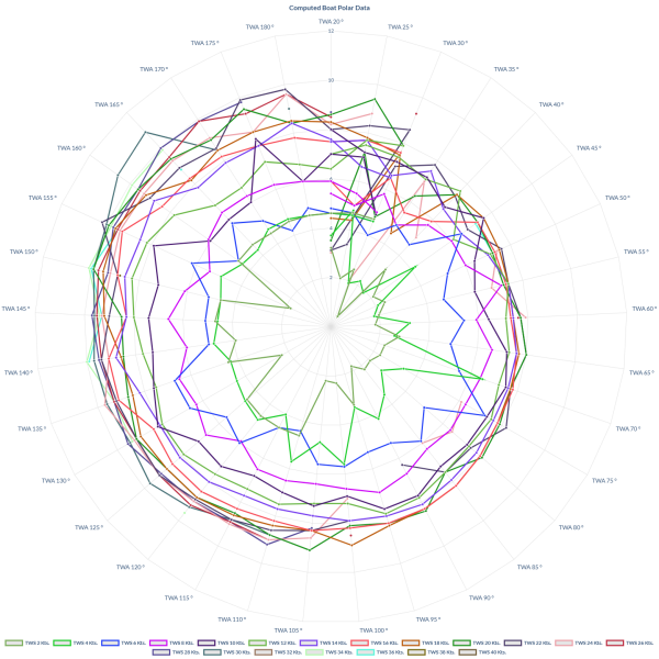 Rockit Analytics Subscription - Image 20