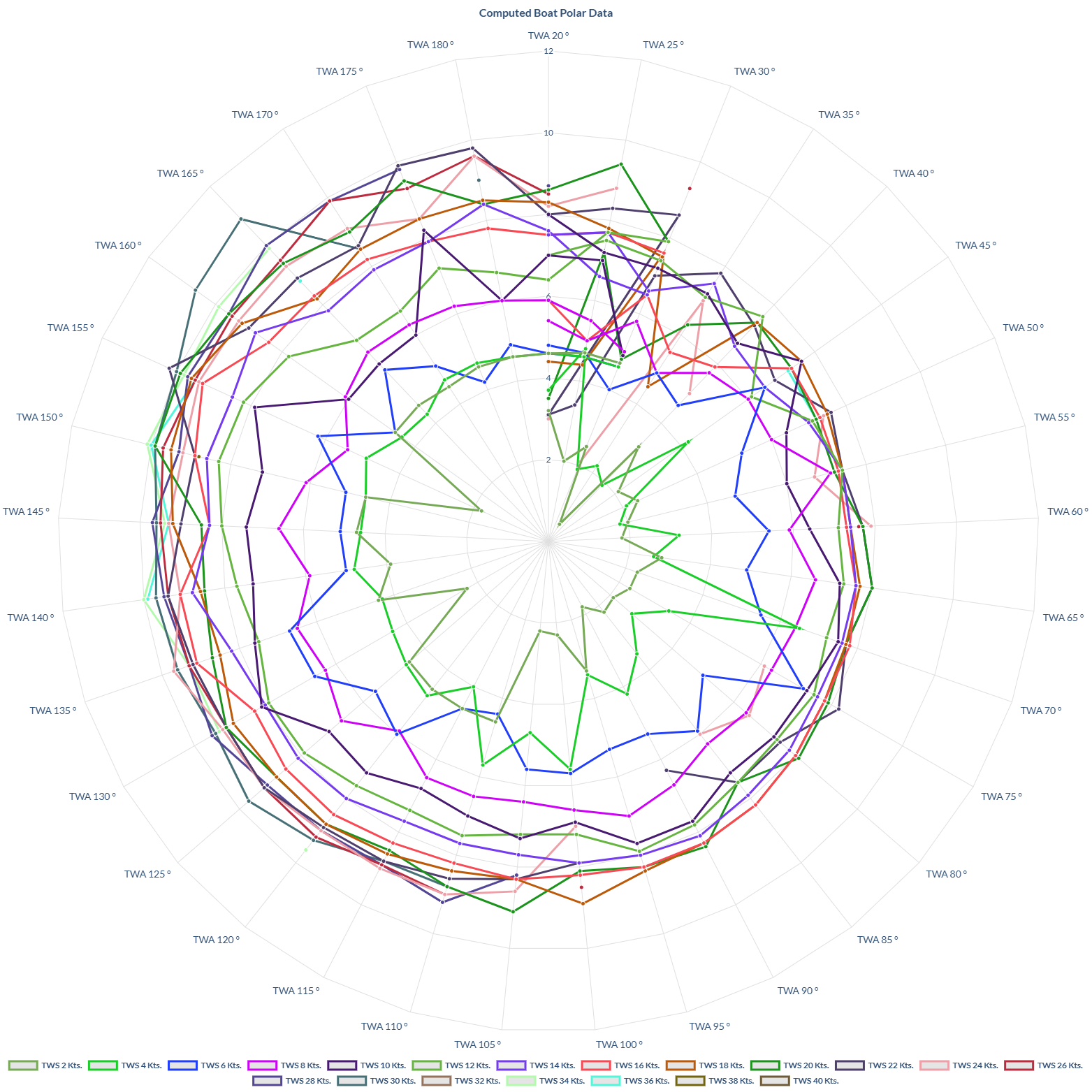 cloud-boat-Polar-radar
