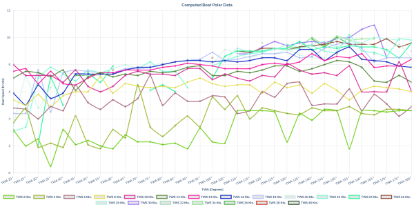 Rockit Analytics Subscription - Image 19