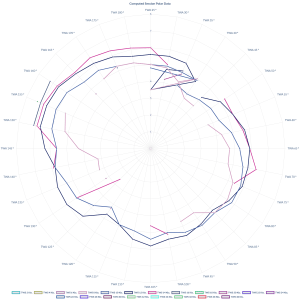 Rockit Analytics Subscription - Image 29