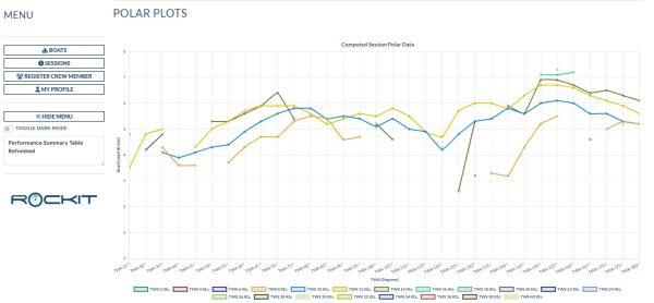 Rockit Analytics Subscription - Image 27