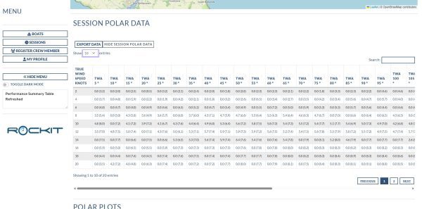 Rockit Analytics Subscription - Image 28
