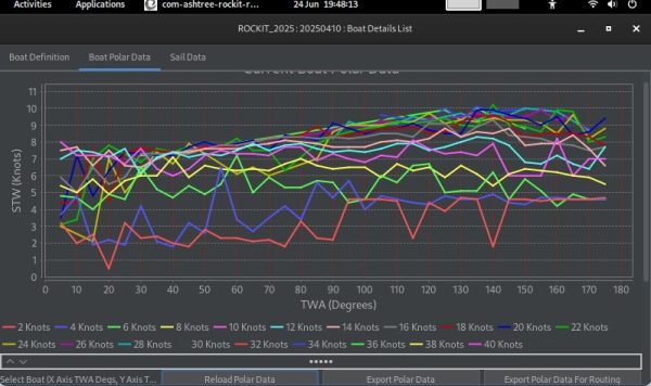 Rockit Analytics Subscription - Image 4