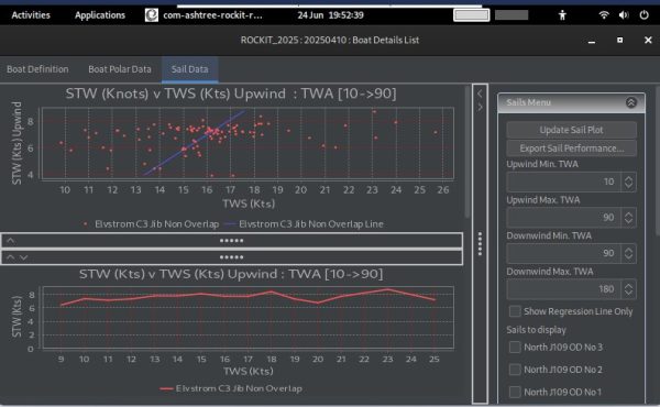Rockit Analytics Subscription - Image 6
