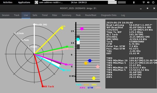 Rockit Analytics Subscription - Image 9