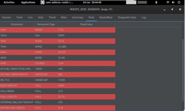 Rockit Analytics Subscription - Image 11