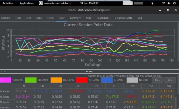 Rockit Analytics Subscription - Image 12