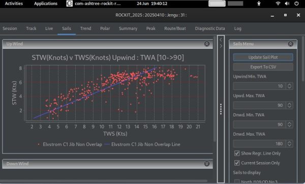 Rockit Analytics Subscription - Image 14