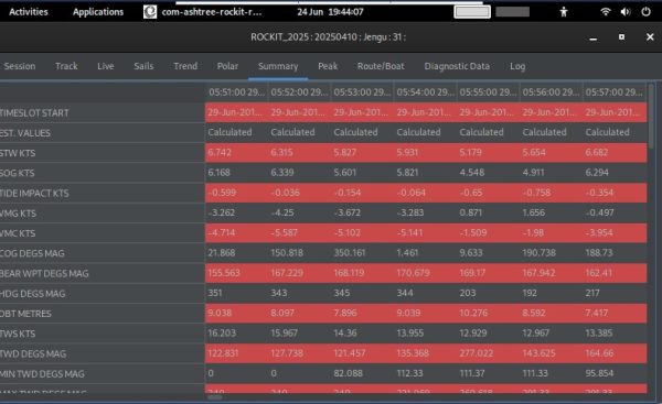 Rockit Analytics Subscription - Image 15